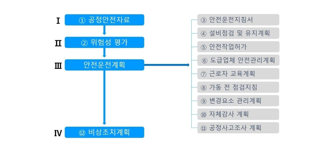 psm_process_flow