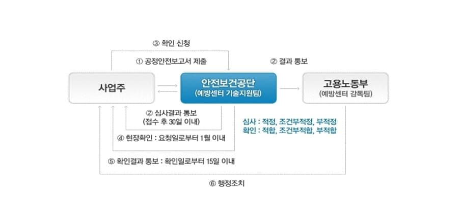 psm_report_flow